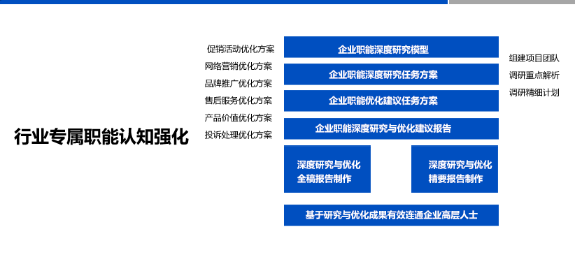 ACT职业能力企业培训