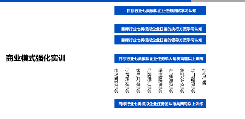 ACT职业能力企业培训