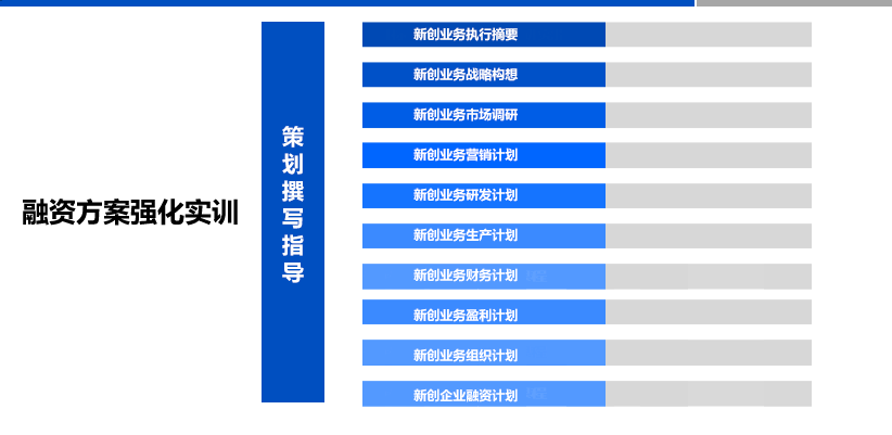 ACT职业能力企业培训