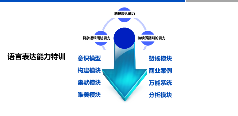 ACT职业能力企业培训
