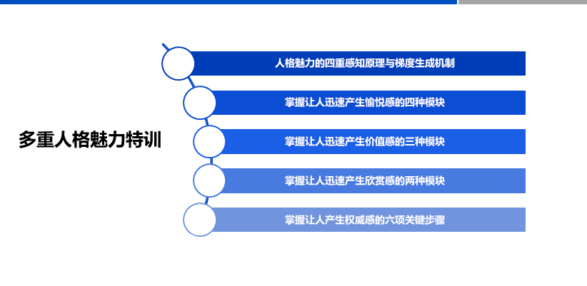 ACT职业能力企业培训