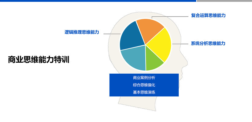 ACT职业能力企业培训