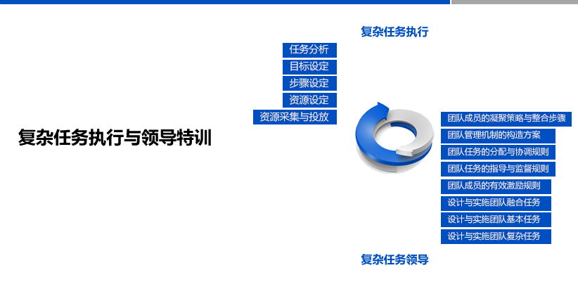 ACT职业能力企业培训