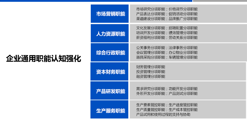 ACT职业能力企业培训