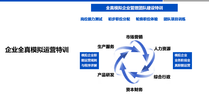 ACT职业能力企业培训