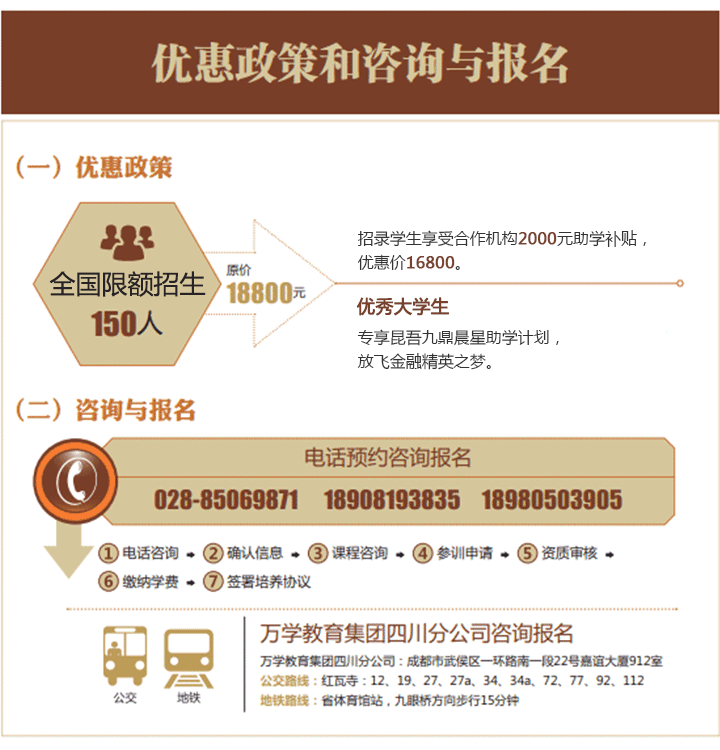 ACT金融职业发展定向辅导