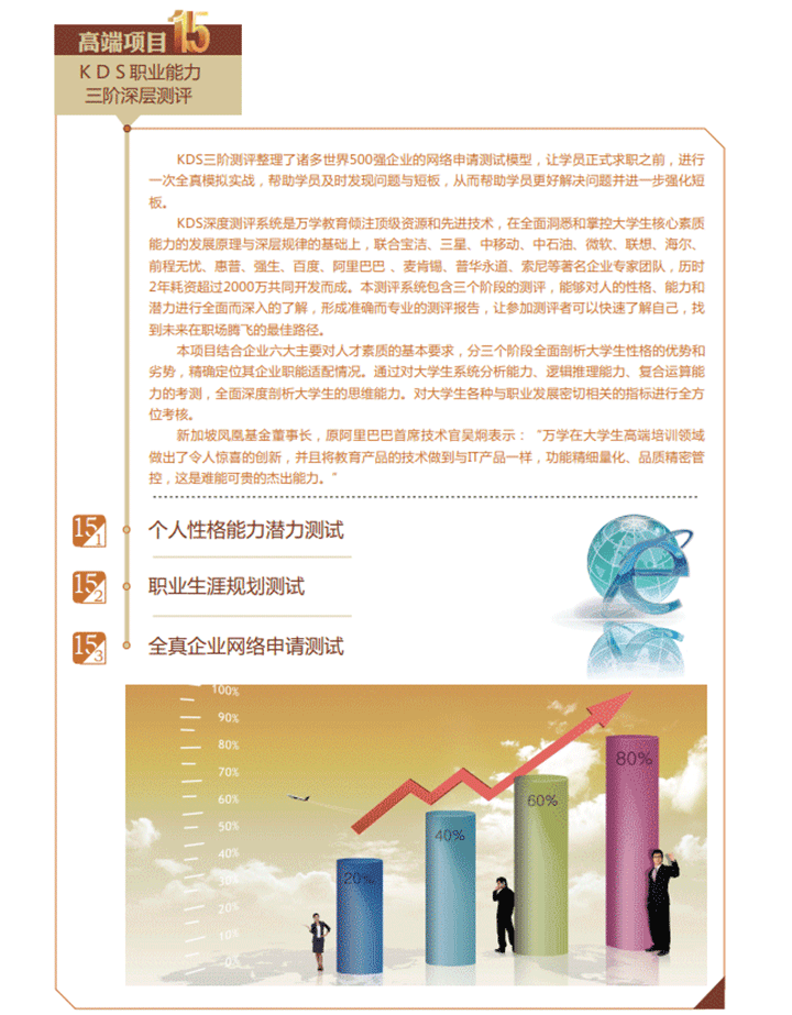 ACT金融职业发展定向辅导