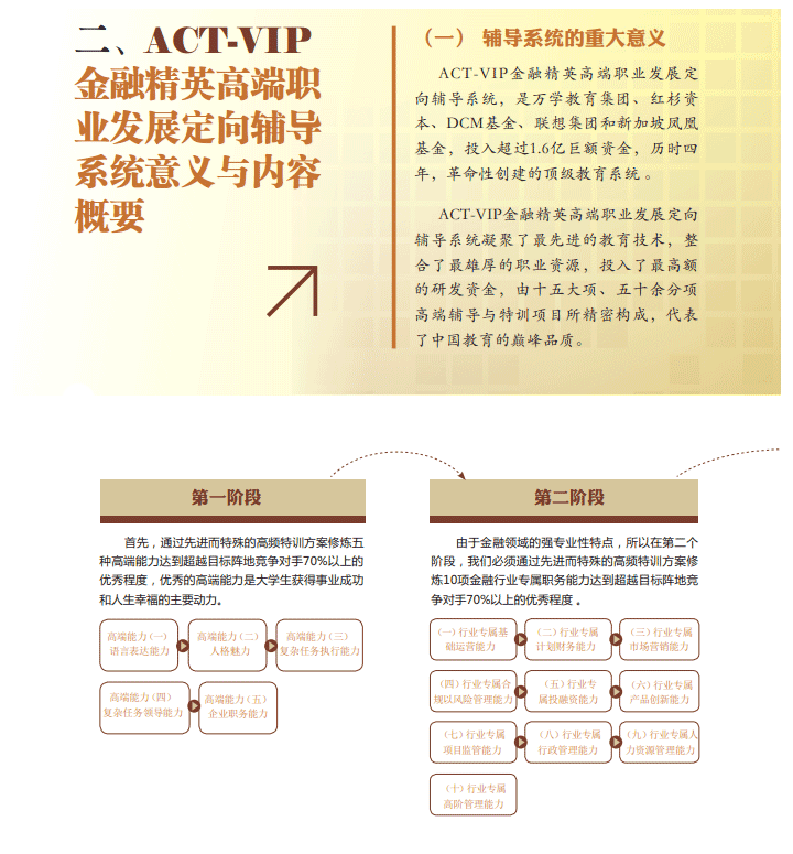 ACT金融职业发展定向辅导