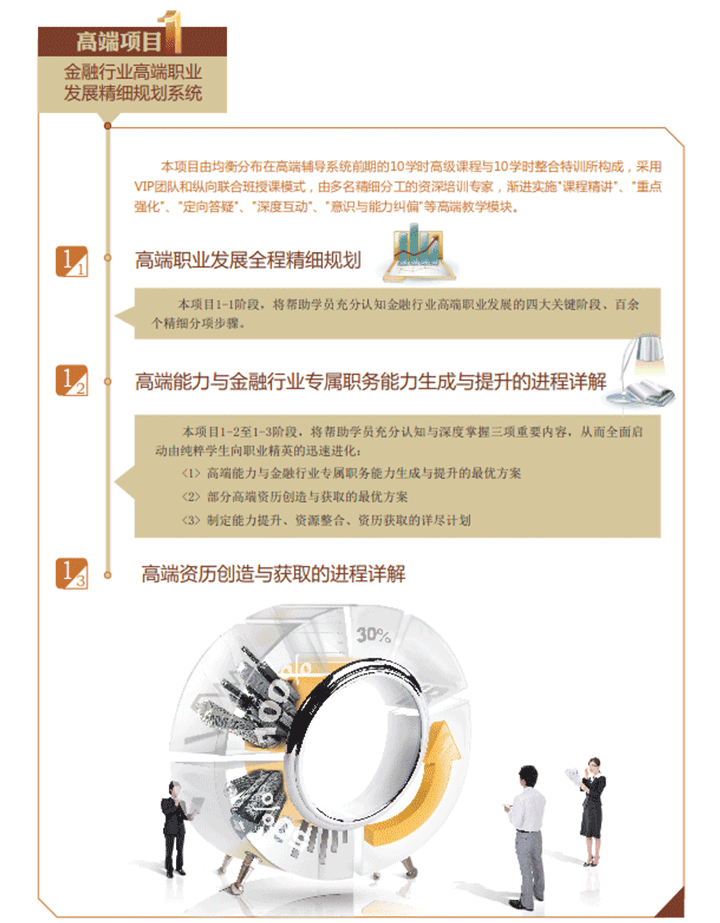 ACT金融职业发展定向辅导