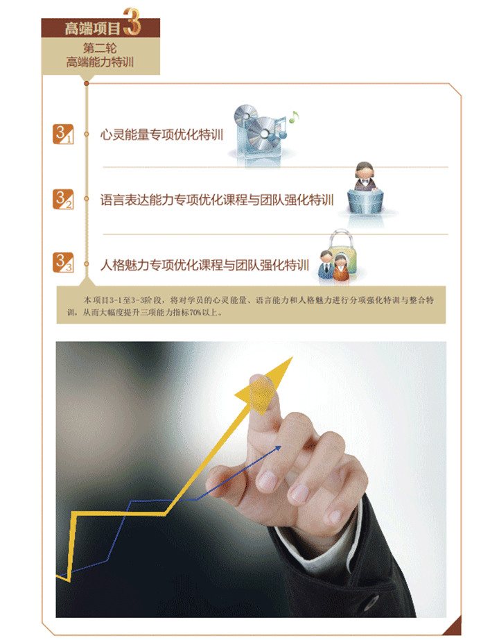 ACT金融职业发展定向辅导