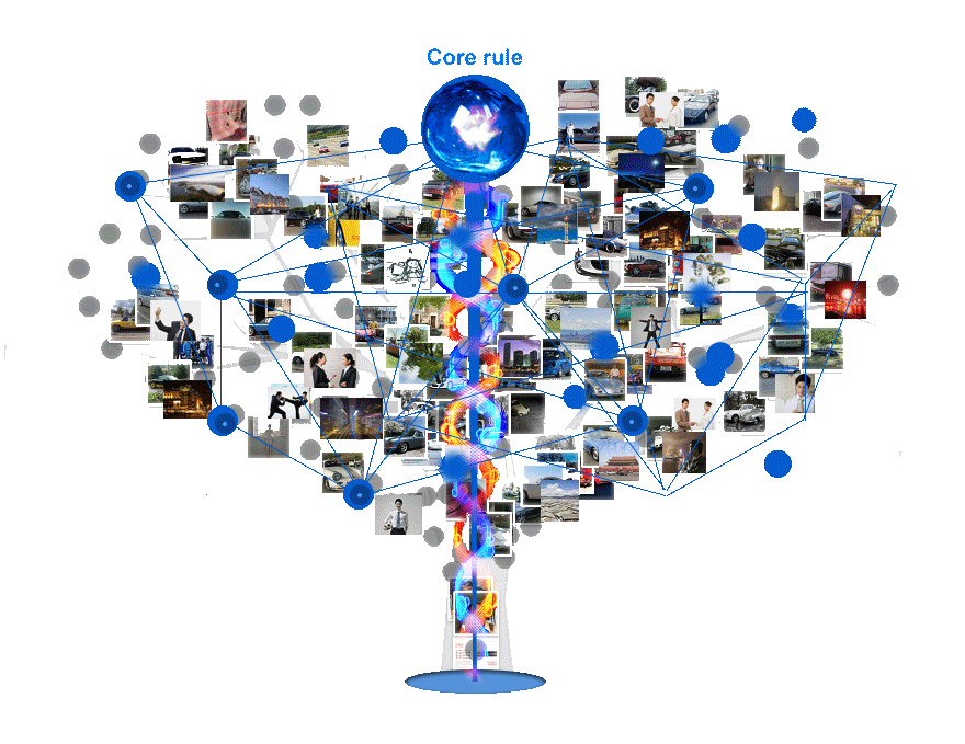 显著影响人生成就的三十二项核心法则